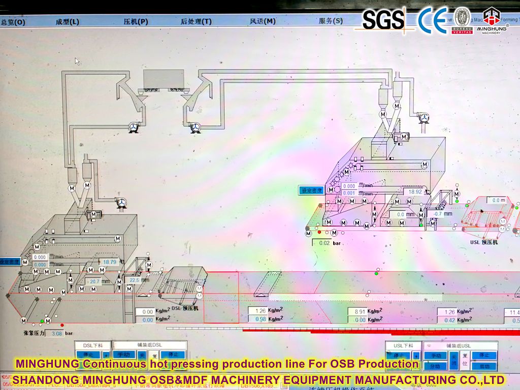 MINGHUNG Ligne de production à chaud continu pour la production OSB