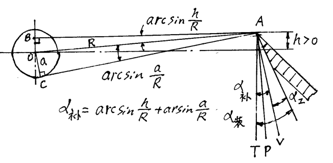 La relation entre l'angle de d&eacute;gagement de travail du couteau rotatif et l'angle suppl&eacute;mentaire lorsque la hauteur du couteau rotatif est de 0