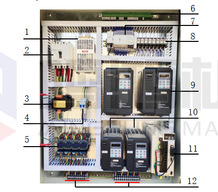 empileur de placages Armoire de commande électrique