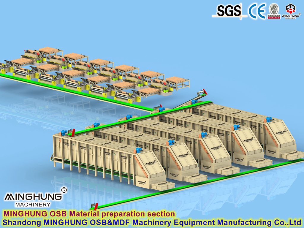 MINGHUNG Section Préparation du matériau OSB