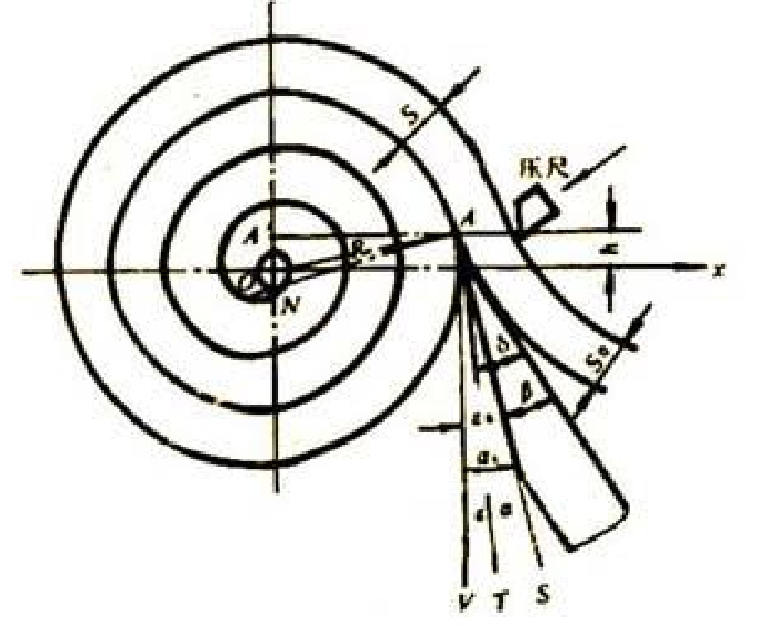 courbe de pelage du bois