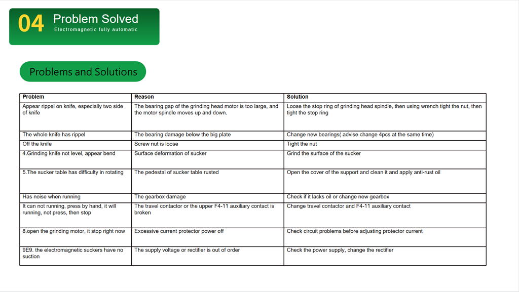 MINGHUNG Manuel d'affûtage de lames 27