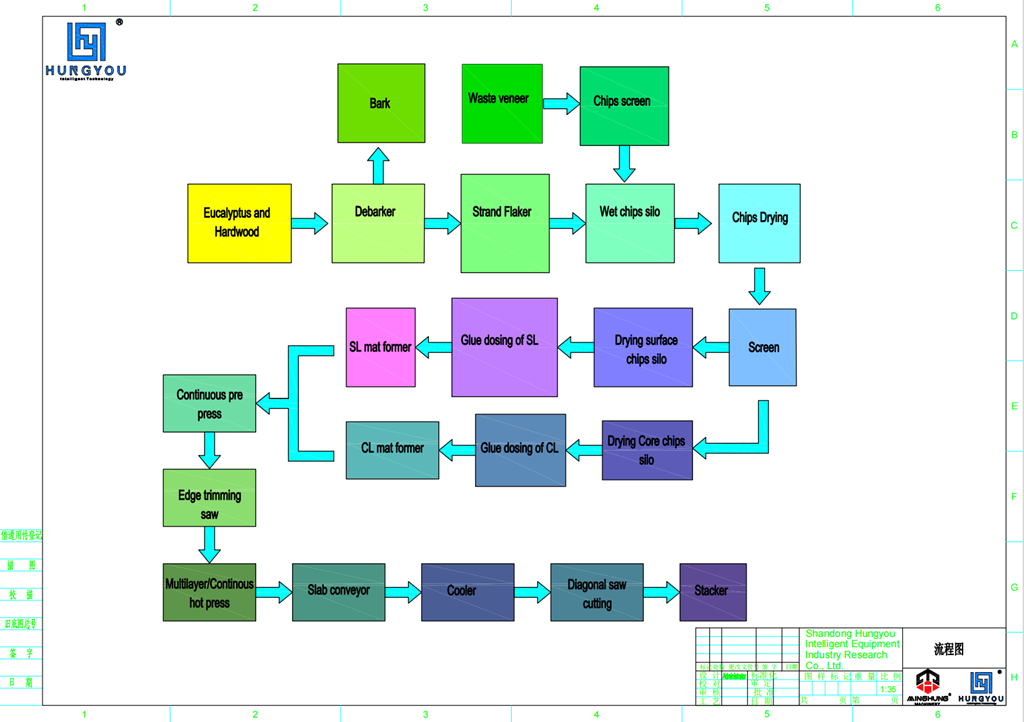 Processus de production OSB_ 副本